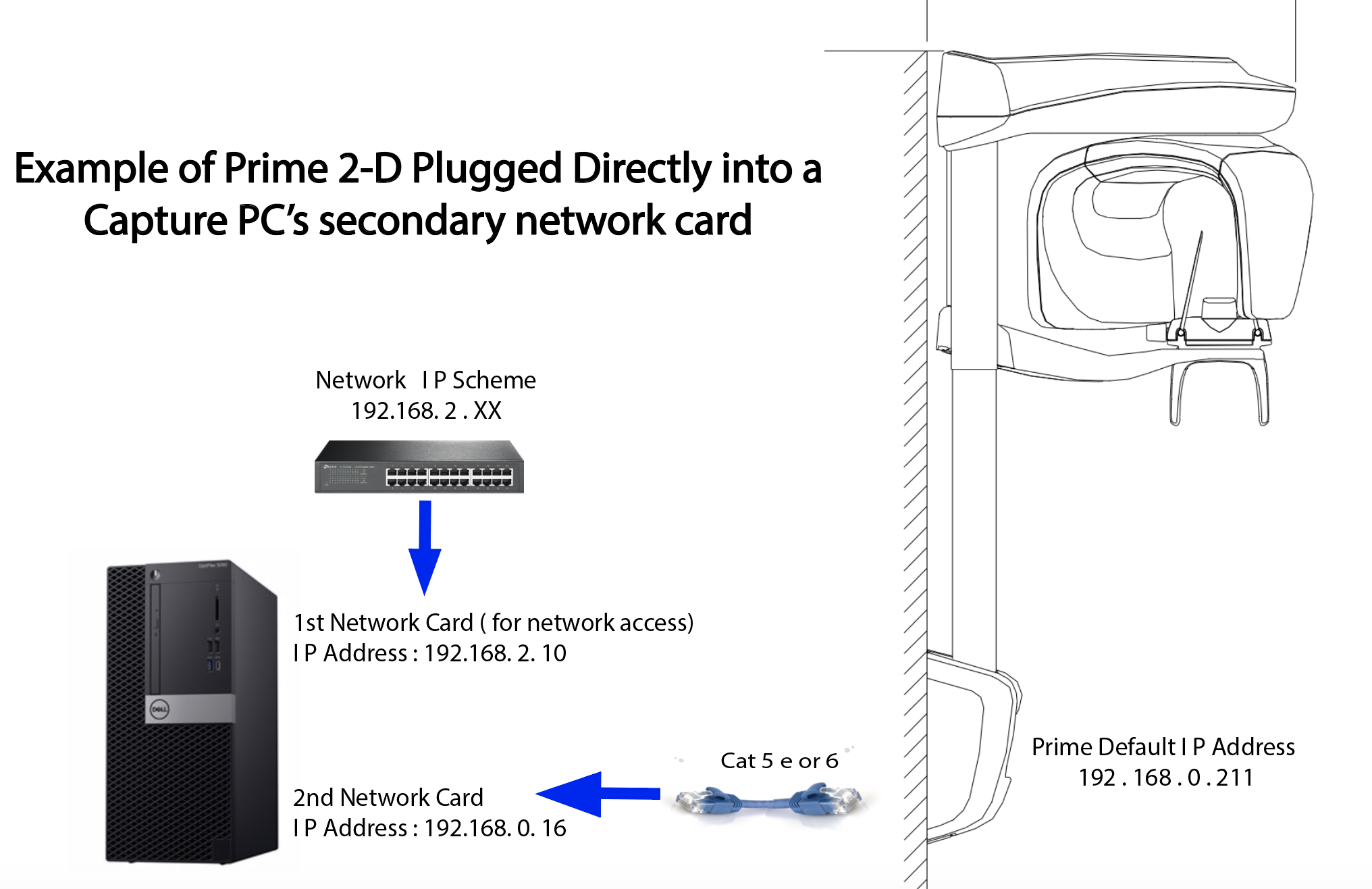 Prime Communication Diagram below: